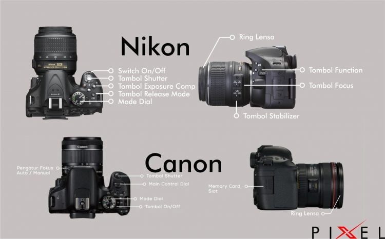 bagian-bagian kamera canon