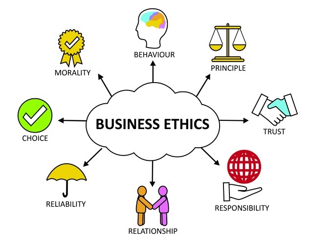Contoh Etika Bisnis
