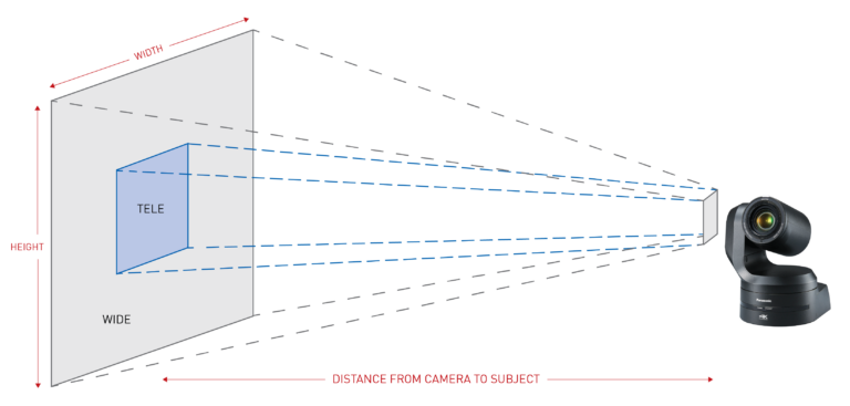camera field of view